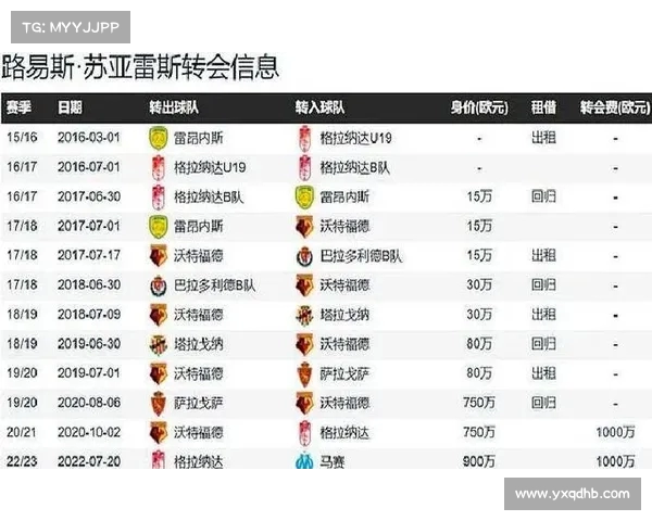 阿莫林欲引进尤尔曼德 葡萄牙体育要求8000万欧解约金